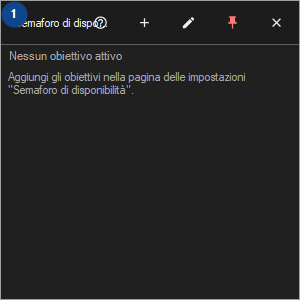 Semaforo di disponibilità