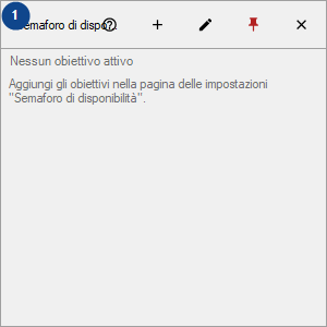 Semaforo di disponibilità