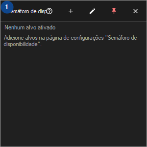 Semáforo de disponibilidade