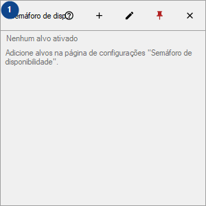 Semáforo de disponibilidade