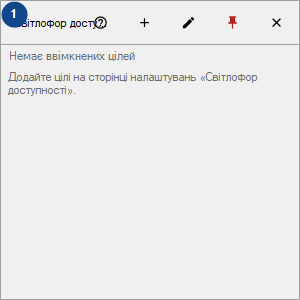 Світлофор доступності